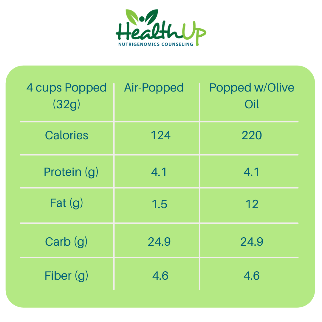 Healthy popcorn nutritional value table