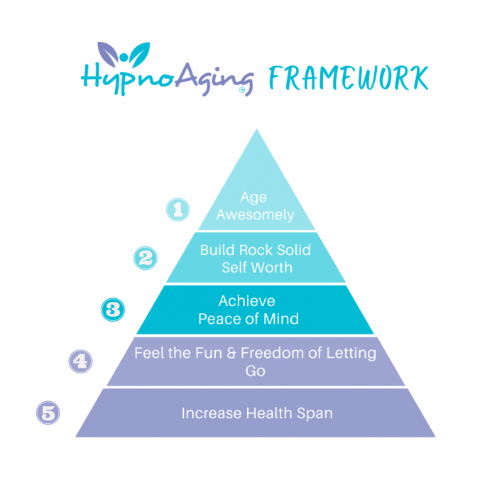 Hypno Aging Framework